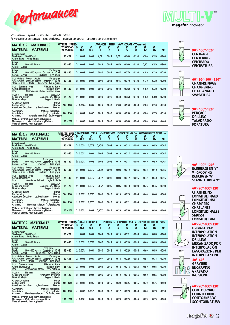 Informations techniques